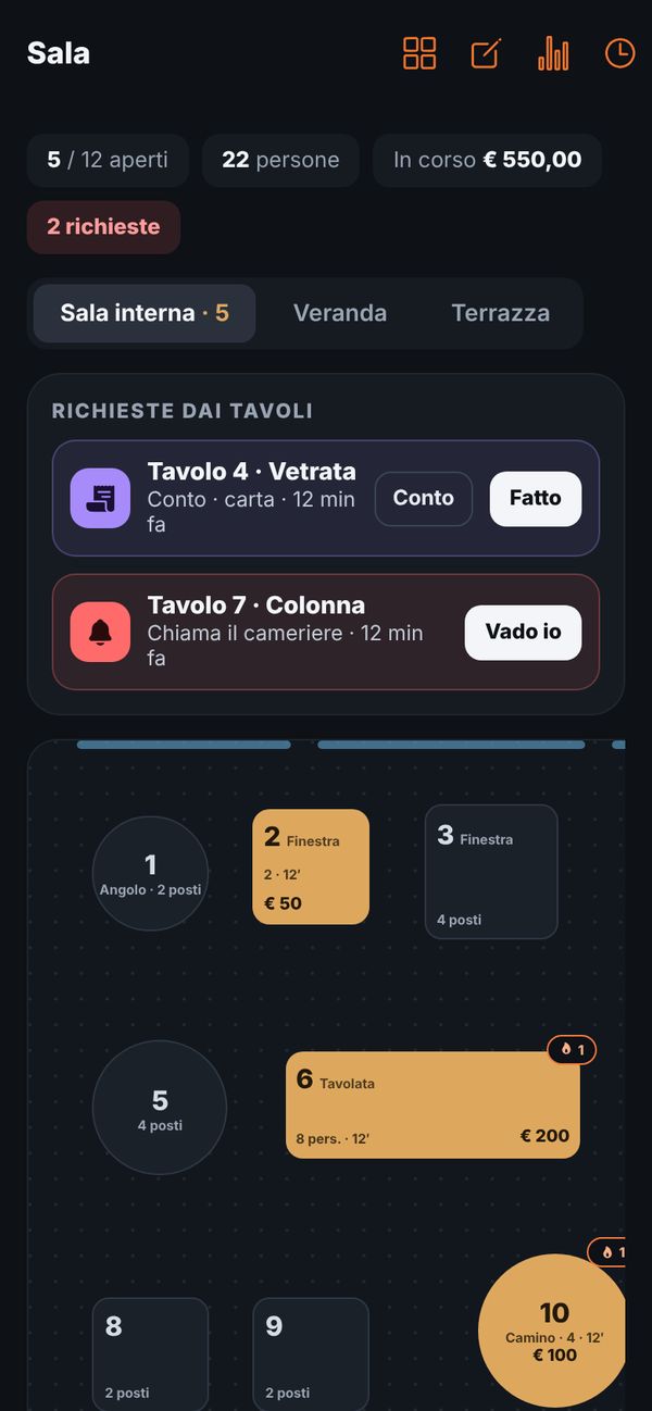 Sala dal telefono del cameriere